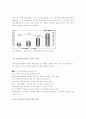 프리스톤테일 5C 분석-중국 마케팅 연구조사- 6페이지