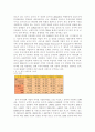 삼성전자 애니콜 성공신화 10페이지