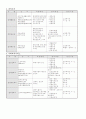 연대별 한국 사회복지법의 역사 8페이지