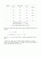 액체의 점도 측정 15페이지