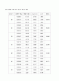액체의 점도 측정 26페이지