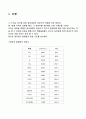 액체의 점도 측정 29페이지