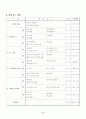 중학교국사과대단원본시학습수업지도안(무장독립전쟁) 4페이지