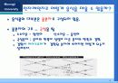 생활 속의 물리 19페이지