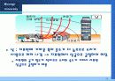 생활 속의 물리 28페이지