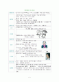 갑상선 기능저하증 2페이지