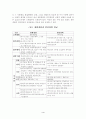 한국민간경비와 청원경찰제도 연구 4페이지
