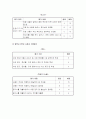 수행평가의 실재 11페이지