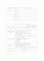 미술과 교육에서의 수행평가 (교수-학습 모형에 따른 평가 방안 중심으로) 11페이지
