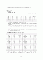 LG전자 독일진출(PDP, 냉장고)-성과,마케팅분석,앞으로의전략적 과정 9페이지
