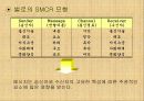 교수매체에 대한 이해 8페이지