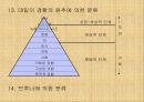 교수매체에 대한 이해 19페이지