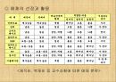 교수매체에 대한 이해 32페이지