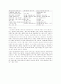 미국과 한국의 아동학대 현황 7페이지