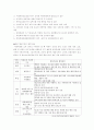 미국과 한국의 아동학대 현황 12페이지