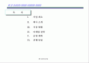 사업계획서 양식(1) 2페이지