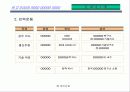 사업계획서 양식(1) 7페이지