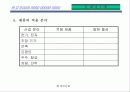 사업계획서 양식(1) 10페이지