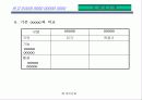 사업계획서 양식(1) 11페이지