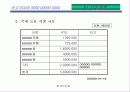 사업계획서 양식(1) 13페이지