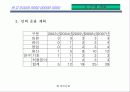 사업계획서 양식(1) 17페이지