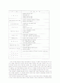 연약지반의 정의와 그 개량공법의 종류 5페이지