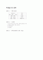 [일반물리학 실험]빛의 성질(파동 기하학) 2페이지
