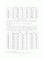 교통론 레포트 23페이지