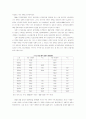 친일파의 형성 및 종류와 친일의 논리 3페이지