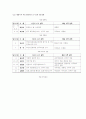친일파의 형성 및 종류와 친일의 논리 11페이지
