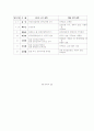 친일파의 형성 및 종류와 친일의 논리 12페이지