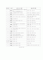 친일파의 형성 및 종류와 친일의 논리 13페이지