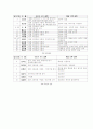 친일파의 형성 및 종류와 친일의 논리 14페이지