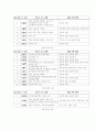 친일파의 형성 및 종류와 친일의 논리 16페이지