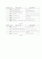 친일파의 형성 및 종류와 친일의 논리 18페이지