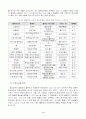 기능성 감성 가공기술 4페이지