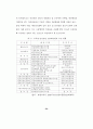 소방행정의 정보화 방안 62페이지