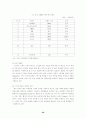 노키아의 성공요인 36페이지