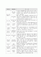 섬유 가공기술의 특징 및 최근 개발동향 11페이지
