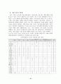 섬유 가공기술의 특징 및 최근 개발동향 16페이지