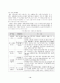 섬유 가공기술의 특징 및 최근 개발동향 21페이지