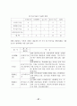 섬유 가공기술의 특징 및 최근 개발동향 29페이지