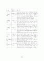 섬유 가공기술의 특징 및 최근 개발동향 35페이지
