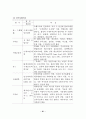 섬유 가공기술의 특징 및 최근 개발동향 43페이지