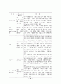 섬유 가공기술의 특징 및 최근 개발동향 44페이지