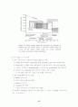 스퍼터링 증착기술(Sputtering Deposition) 15페이지