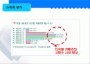 캐논 디지털 카메라 광고 기획서 12페이지