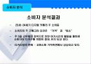 캐논 디지털 카메라 광고 기획서 14페이지