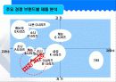 캐논 디지털 카메라 광고 기획서 15페이지