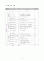 유전자와 형질발현 중학교3학년 (단백질합성에 관한 학습지도안과 PPT등) 10페이지